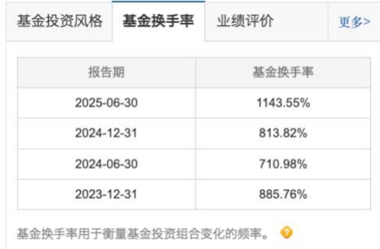 净值翻倍难掩“风格漂移”！前海开源基金旗下前海大安全核心混合重仓平安、指南针，换手率飙至1143.55%