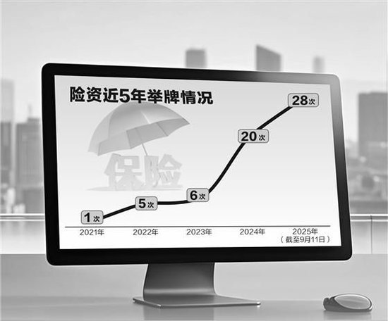 “保险买保险”再度上演 险资增配权益资产逻辑浮出水面