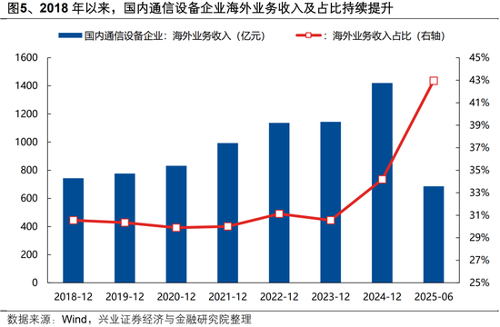 兴证策略：海外AI行情对A股有何映射？