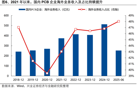 兴证策略：海外AI行情对A股有何映射？