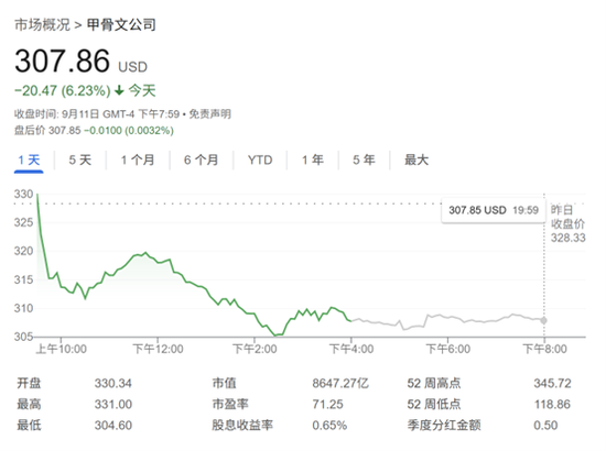 巨额订单风险重重？甲骨文股价大跌6%
