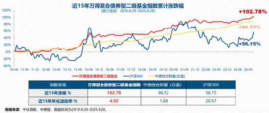 安筑砥柱·双擎聚睿|双“5A”基金大厂9.12首发“固收+”长投新基！