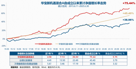 安筑砥柱·双擎聚睿|双“5A”基金大厂9.12首发“固收+”长投新基！