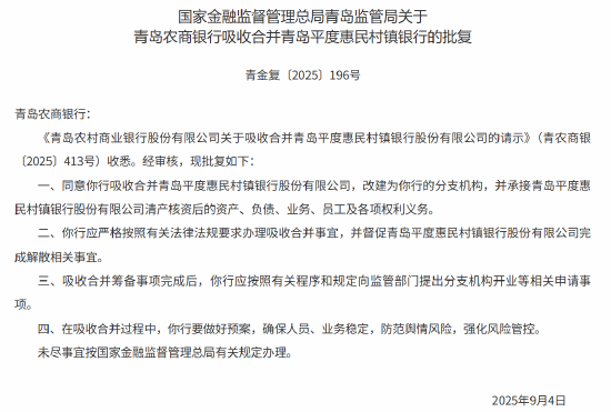 青岛农商银行获批吸收合并青岛平度惠民村镇银行