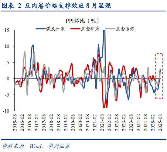 华创策略姚佩：反内卷牛或成为行情上行新动力