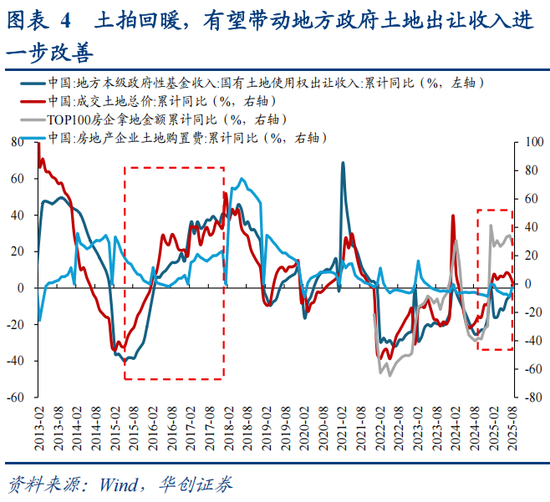 华创策略姚佩：反内卷牛或成为行情上行新动力