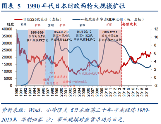 华创策略姚佩：反内卷牛或成为行情上行新动力