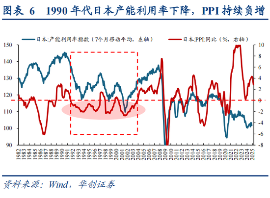 华创策略姚佩：反内卷牛或成为行情上行新动力