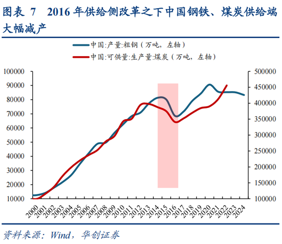 华创策略姚佩：反内卷牛或成为行情上行新动力