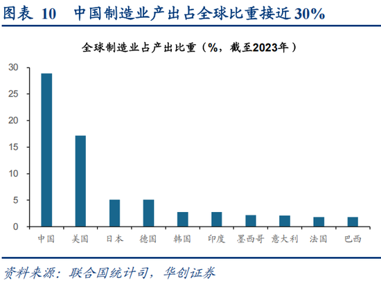 华创策略姚佩：反内卷牛或成为行情上行新动力