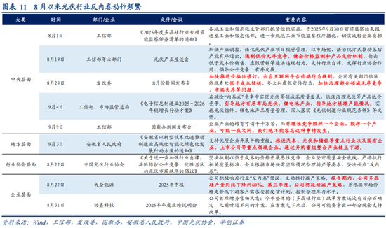华创策略姚佩：反内卷牛或成为行情上行新动力