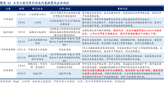华创策略姚佩：反内卷牛或成为行情上行新动力