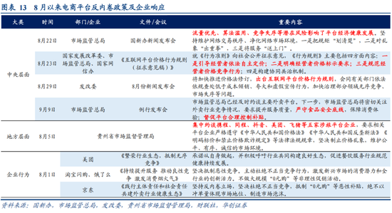 华创策略姚佩：反内卷牛或成为行情上行新动力