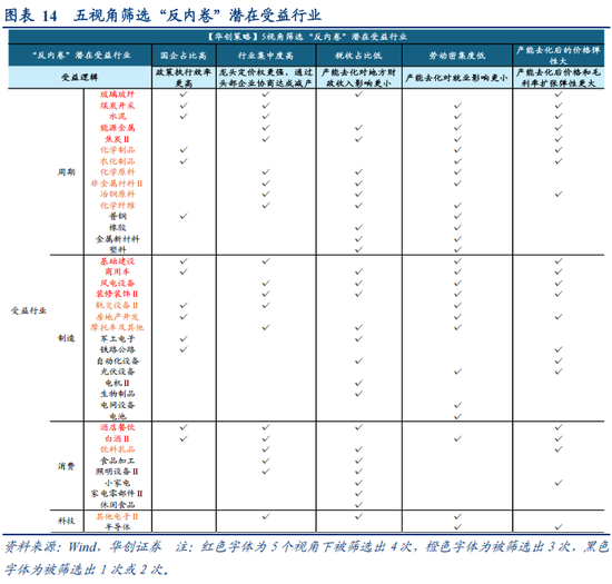 华创策略姚佩：反内卷牛或成为行情上行新动力
