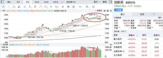医药医疗再聚焦!创新药高位熄火,金笑非、赵蓓、葛兰怎么说,怎么做?