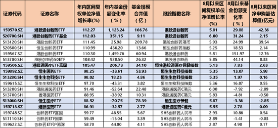 医药医疗再聚焦!创新药高位熄火,金笑非、赵蓓、葛兰怎么说,怎么做?