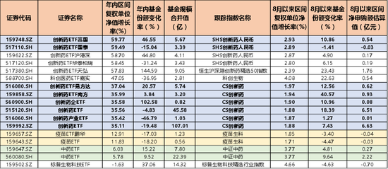 医药医疗再聚焦!创新药高位熄火,金笑非、赵蓓、葛兰怎么说,怎么做?