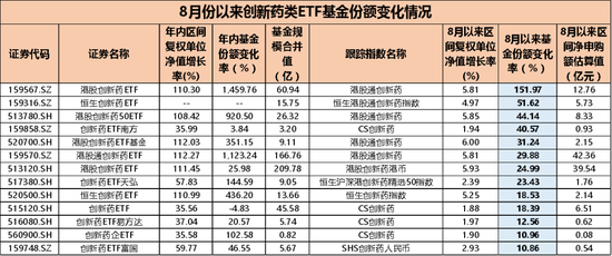 医药医疗再聚焦!创新药高位熄火,金笑非、赵蓓、葛兰怎么说,怎么做?