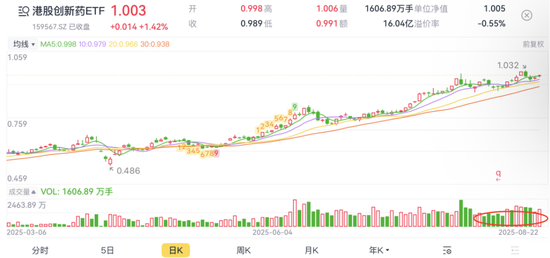 医药医疗再聚焦!创新药高位熄火,金笑非、赵蓓、葛兰怎么说,怎么做?