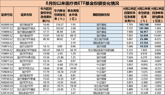 医药医疗再聚焦!创新药高位熄火,金笑非、赵蓓、葛兰怎么说,怎么做?
