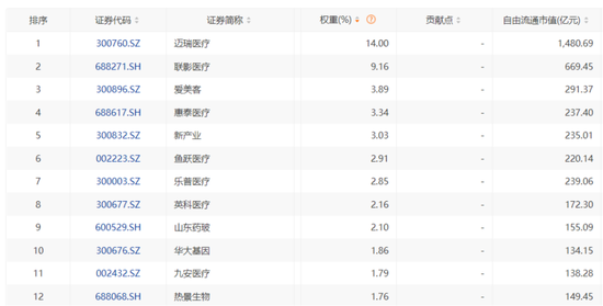 医药医疗再聚焦!创新药高位熄火,金笑非、赵蓓、葛兰怎么说,怎么做?