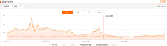 医药医疗再聚焦!创新药高位熄火,金笑非、赵蓓、葛兰怎么说,怎么做?