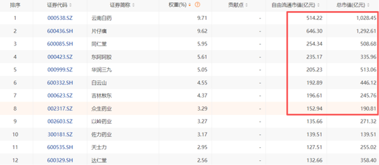 医药医疗再聚焦!创新药高位熄火,金笑非、赵蓓、葛兰怎么说,怎么做?