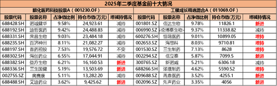 医药医疗再聚焦!创新药高位熄火,金笑非、赵蓓、葛兰怎么说,怎么做?
