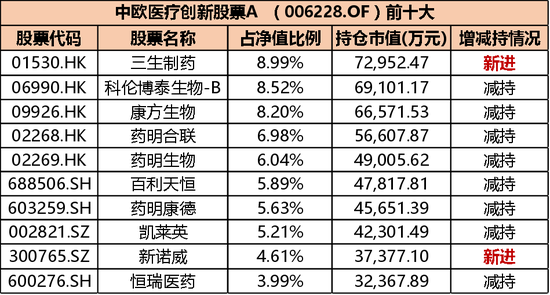医药医疗再聚焦!创新药高位熄火,金笑非、赵蓓、葛兰怎么说,怎么做?