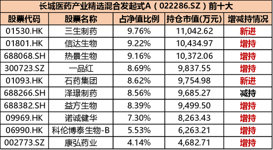 医药医疗再聚焦!创新药高位熄火,金笑非、赵蓓、葛兰怎么说,怎么做?