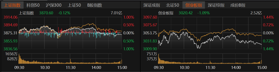 A股下周怎么走？