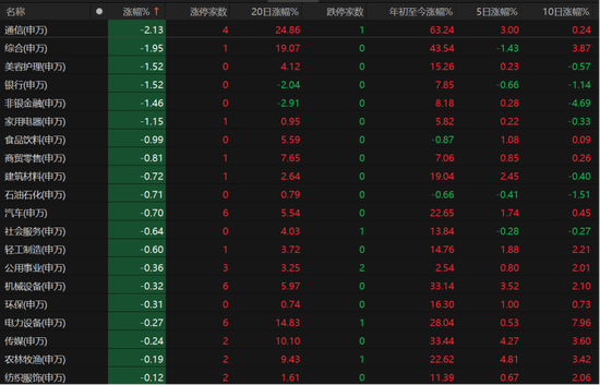 A股下周怎么走？
