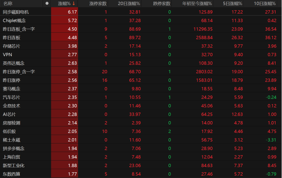 A股下周怎么走？