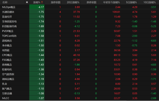 A股下周怎么走？