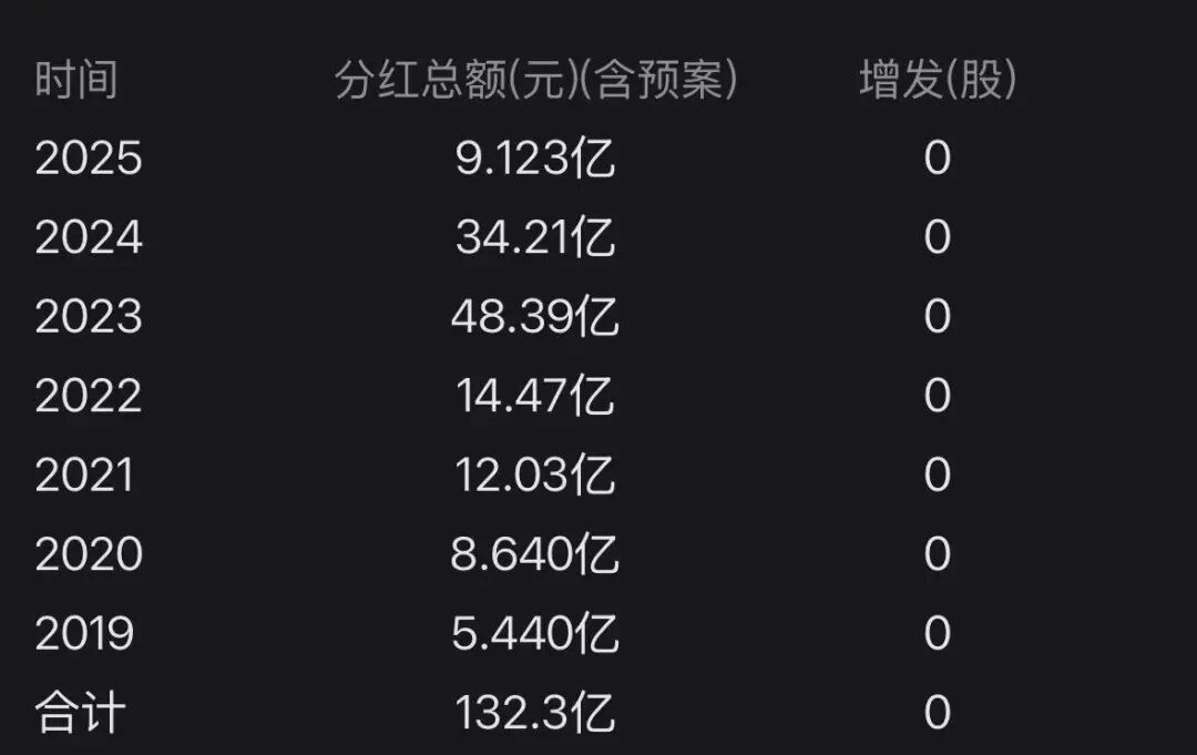 “非洲之王”传音，控股股东套现21.41亿