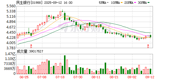 中投万通理财9000万“飞单”案后续：民生银行判赔20%案例产生