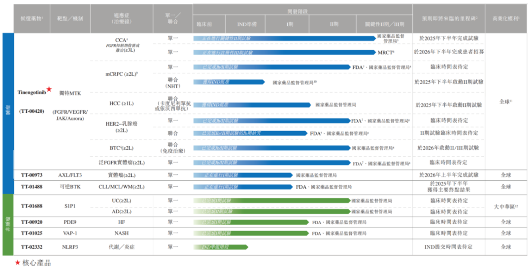 上半年营收为0，亏损1.23亿元，药捷安康股价一天大涨77%，市值达764亿港元