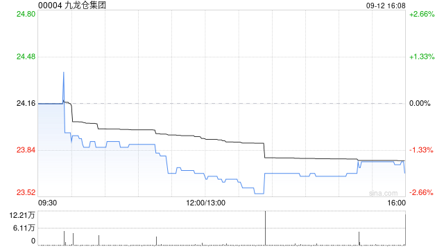 九龙仓集团将没收未领取的2019年第一次中期股息