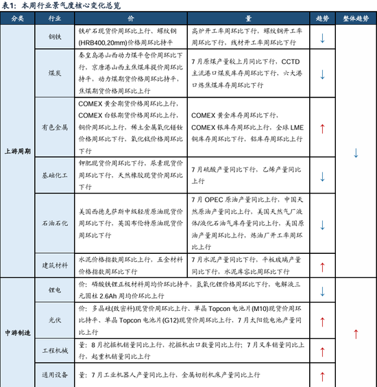 广发策略：从PE角度看石油石化、有色、建筑装饰低于历史中位数，房地产、电子、计算机估值高于历史90分位数