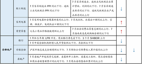 广发策略：从PE角度看石油石化、有色、建筑装饰低于历史中位数，房地产、电子、计算机估值高于历史90分位数