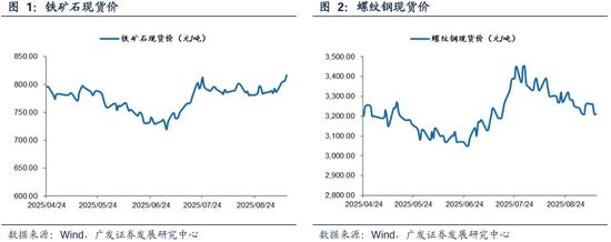 广发策略：从PE角度看石油石化、有色、建筑装饰低于历史中位数，房地产、电子、计算机估值高于历史90分位数