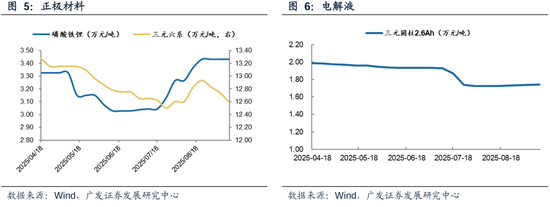 广发策略：从PE角度看石油石化、有色、建筑装饰低于历史中位数，房地产、电子、计算机估值高于历史90分位数