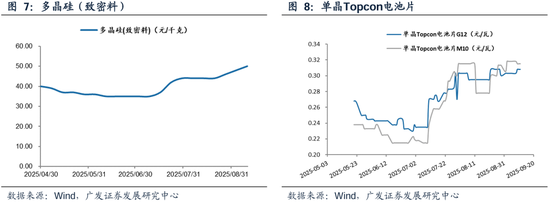 广发策略：从PE角度看石油石化、有色、建筑装饰低于历史中位数，房地产、电子、计算机估值高于历史90分位数