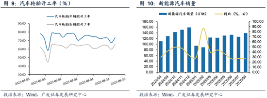 广发策略：从PE角度看石油石化、有色、建筑装饰低于历史中位数，房地产、电子、计算机估值高于历史90分位数