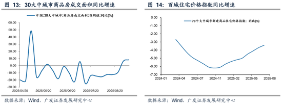 广发策略：从PE角度看石油石化、有色、建筑装饰低于历史中位数，房地产、电子、计算机估值高于历史90分位数