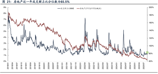 广发策略：从PE角度看石油石化、有色、建筑装饰低于历史中位数，房地产、电子、计算机估值高于历史90分位数