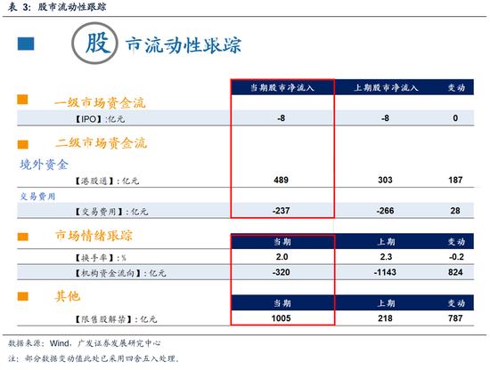 广发策略：从PE角度看石油石化、有色、建筑装饰低于历史中位数，房地产、电子、计算机估值高于历史90分位数