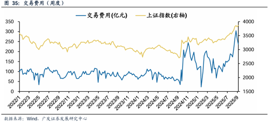广发策略：从PE角度看石油石化、有色、建筑装饰低于历史中位数，房地产、电子、计算机估值高于历史90分位数