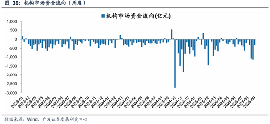 广发策略：从PE角度看石油石化、有色、建筑装饰低于历史中位数，房地产、电子、计算机估值高于历史90分位数