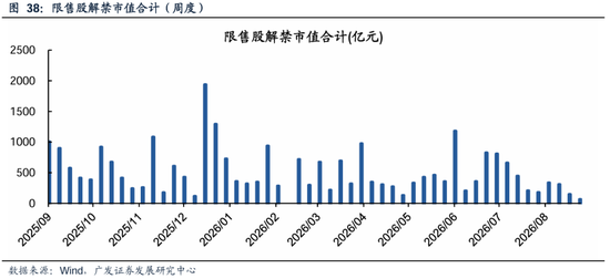 广发策略：从PE角度看石油石化、有色、建筑装饰低于历史中位数，房地产、电子、计算机估值高于历史90分位数